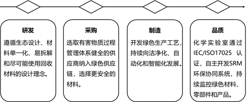 ��Ȧ- ��ȦΪ�Ķ���