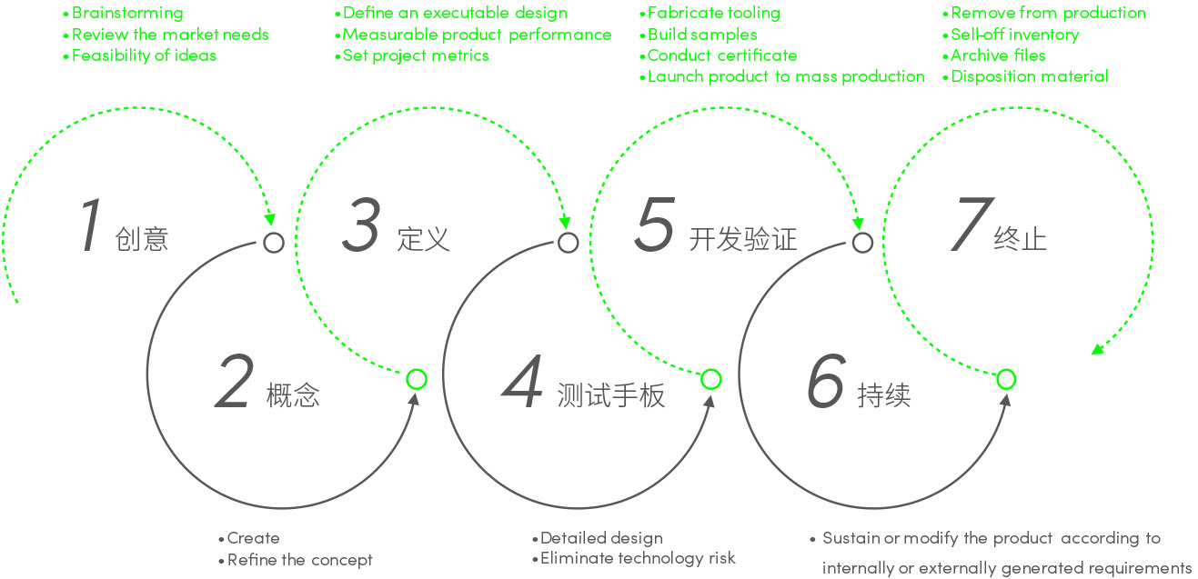 ��Ȧ- ��ȦΪ�Ķ���